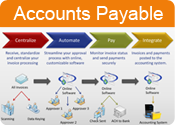 Avalon Accounts Payable